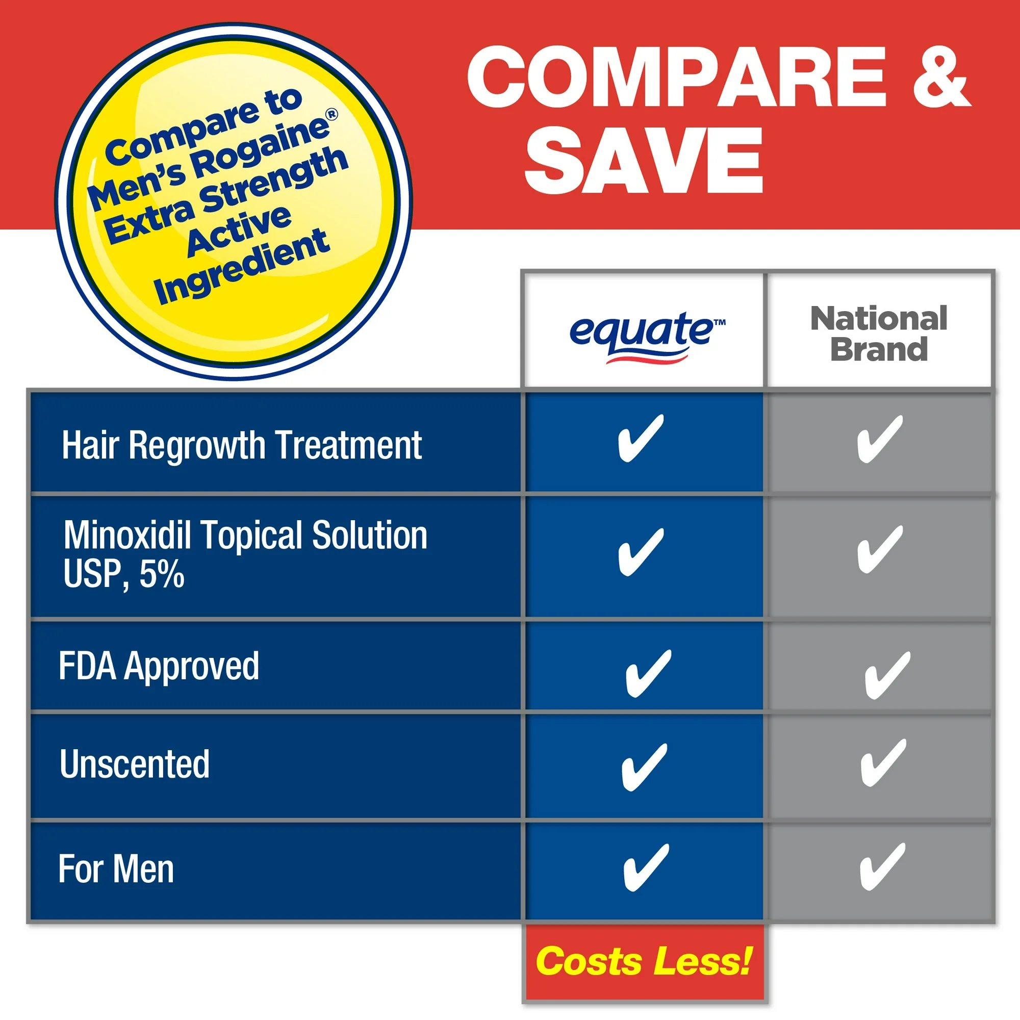 Equate Mens Minoxidil Liquid 2% - 3 Month Supply - Image 3
