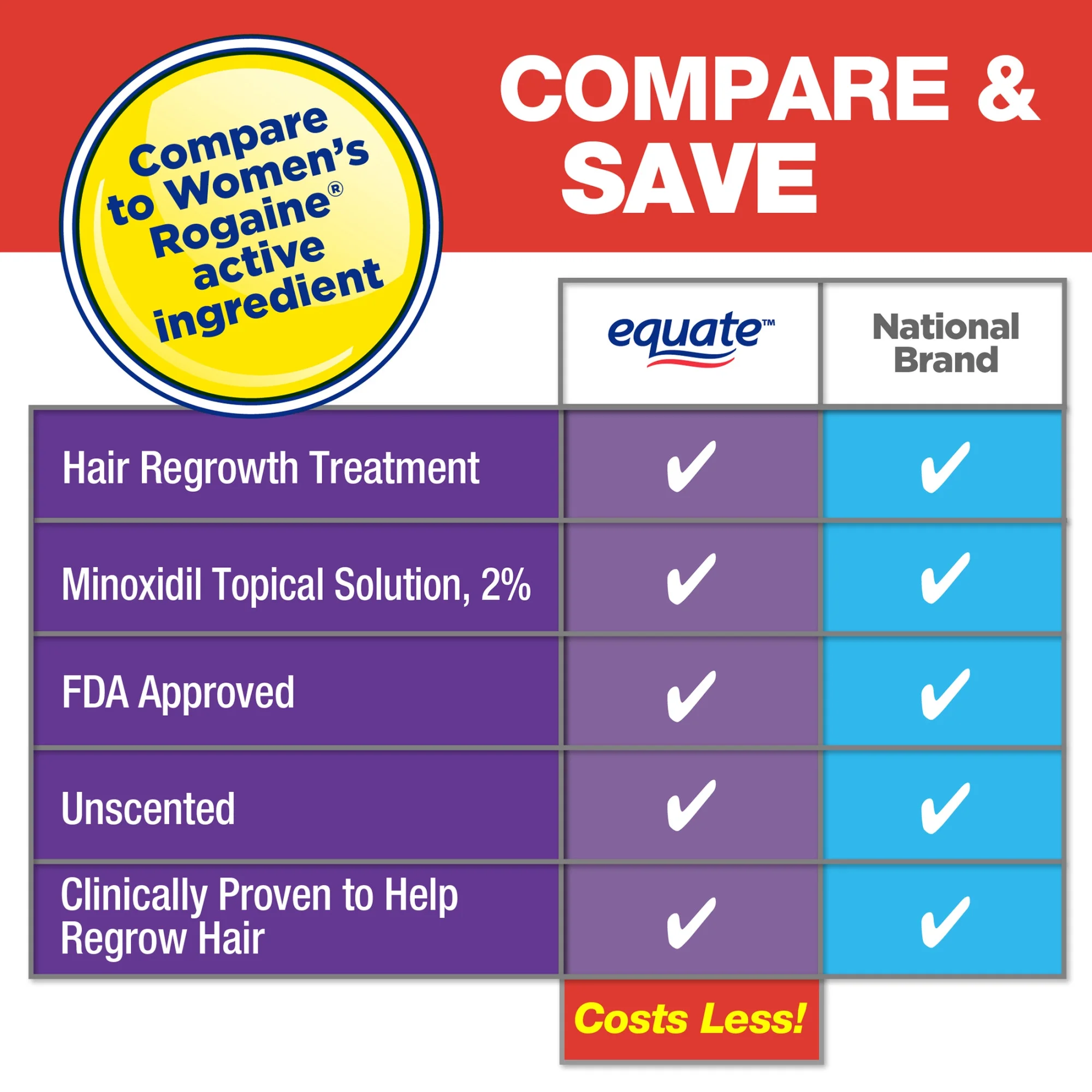 Equate Womens Minoxidil Liquid 2% - 12 Month Supply - Image 3