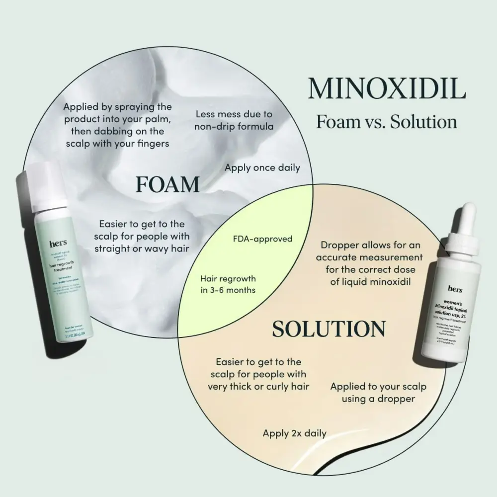 Hers-Minoxidil-2-Topical-Solution-Hair-Regrowth-Treatment-for-Women-2-fl-oz-5