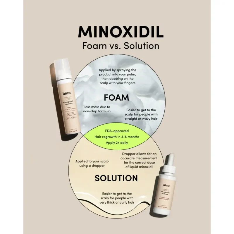 Hims-Minoxidil-5-Topical-Solution-Hair-Loss-Regrowth-Treatment-for-Men-2-fl-oz-7